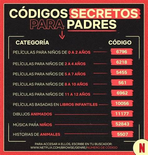 códigos netflix séries|Códigos de Netflix: TODOS los códigos para ver las。